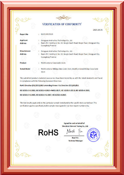 RoHS Verification